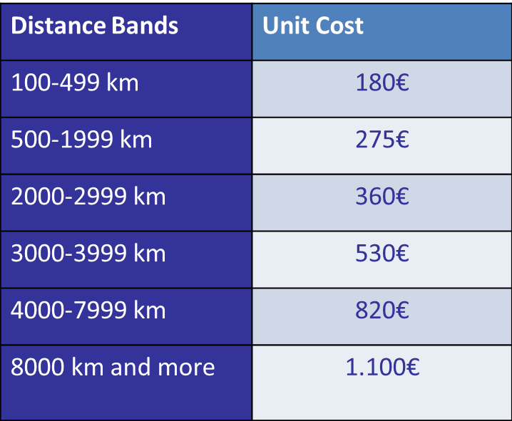 TRAVEL_COST